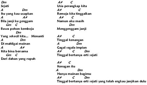 Sejati Tab by Wings .